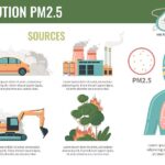 Air pollution is the No.1 threat to human lives