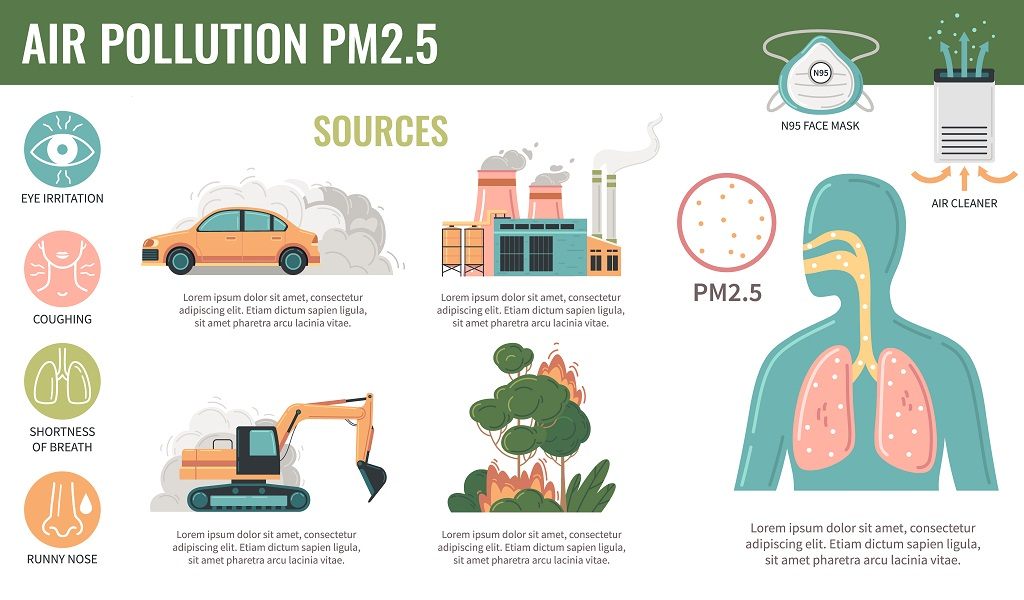 Air pollution is the No.1 threat to human lives